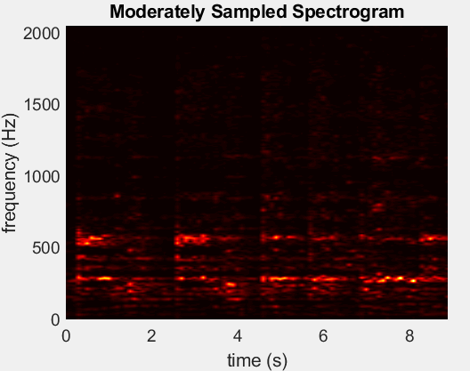 Ære margen Effektivitet Gabor Filter Analysis of Audio Signals
