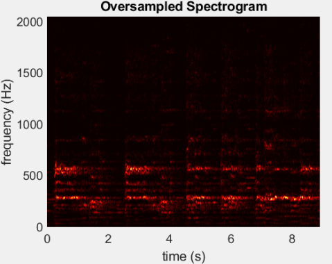 Ære margen Effektivitet Gabor Filter Analysis of Audio Signals